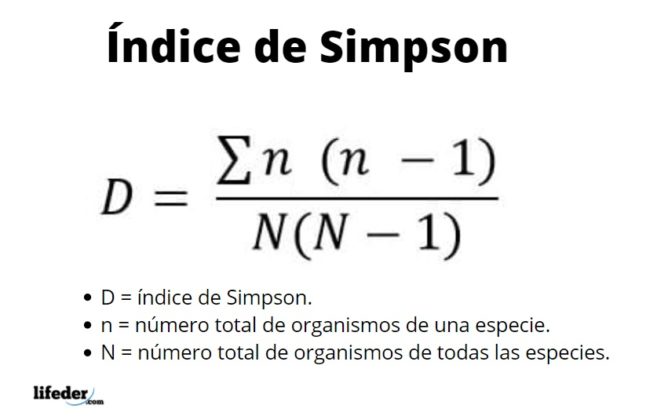 Indice De Diversidad De Simpson Khan Academy En Espanol Nbkomputer