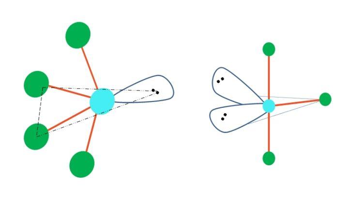 Geometr A Molecular Concepto Tipos Y Ejemplos