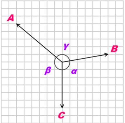 Vectores Coplanares Qu Son Aplicaciones Y Ejercicios Resueltos