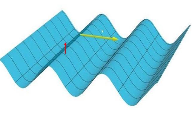 Ondas unidimensionales expresión matemática y ejemplos Lifeder