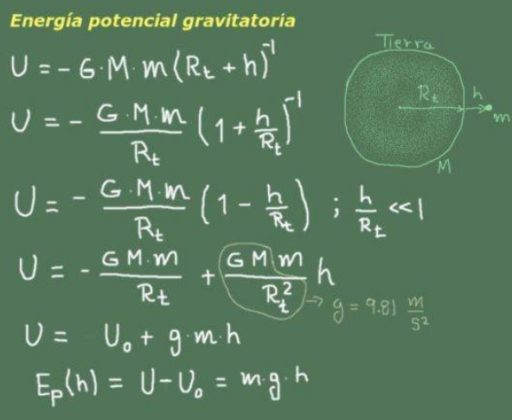 Energ A Gravitacional Qu Es Caracter Sticas F Rmulas Ejercicios