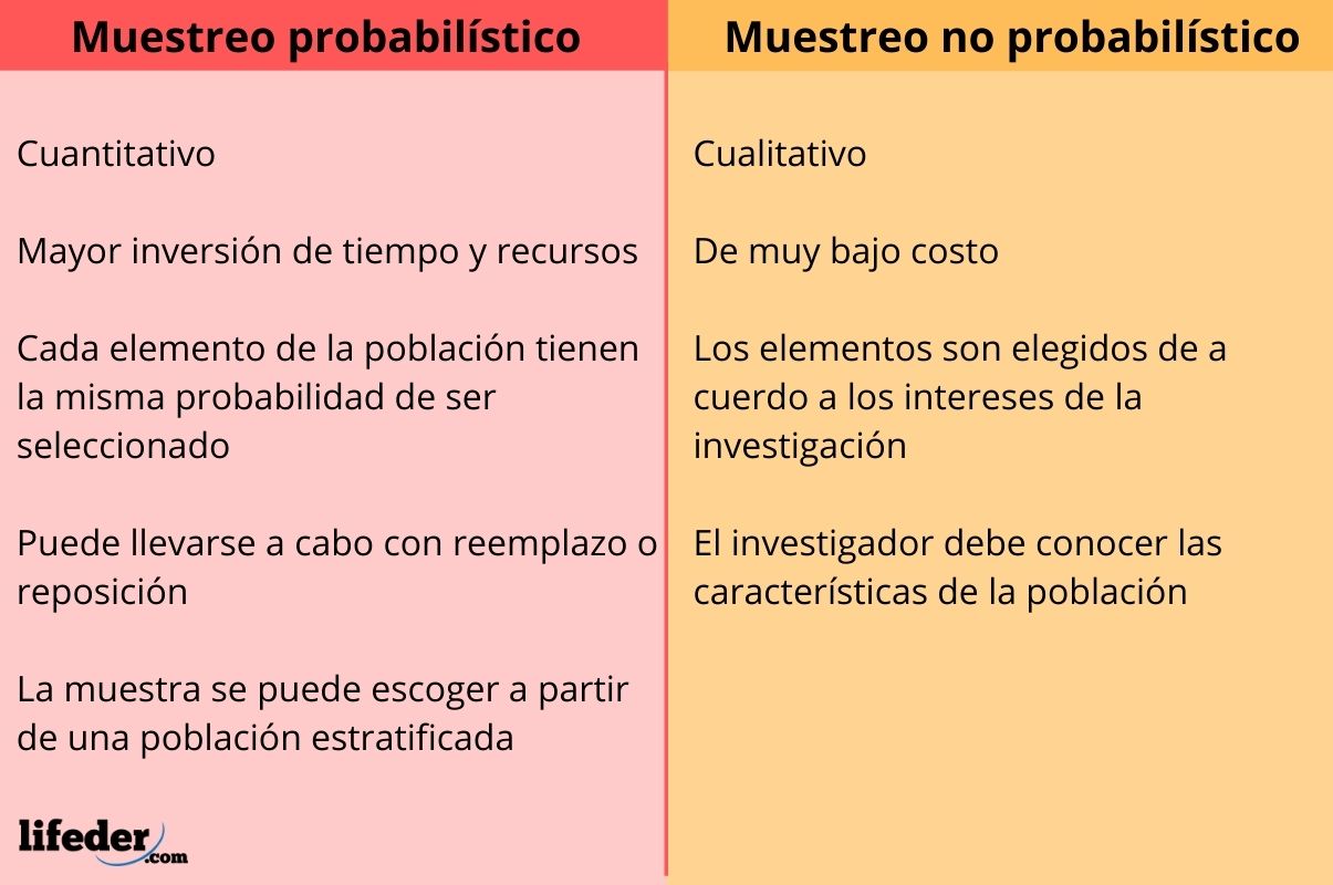 Tipos De Muestreo Y Sus Caracter Sticas Con Ejemplos