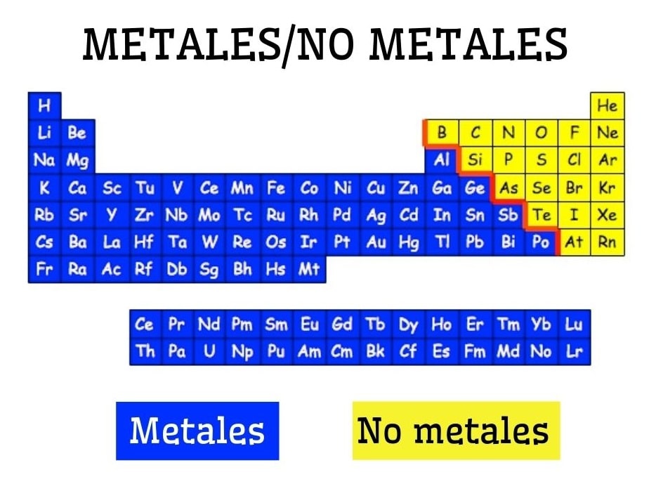 Metales Propiedades Tipos Usos Ejemplos