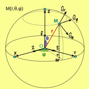 Coordenadas esféricas ejemplos y ejercicios resueltos