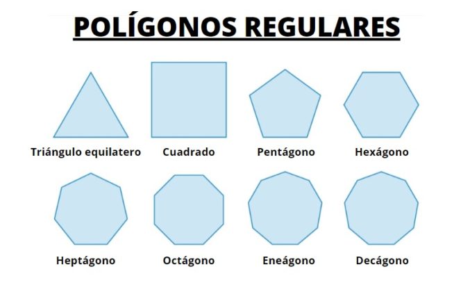 Pol Gonos Regulares Propiedades Elementos Ngulos Ejemplos