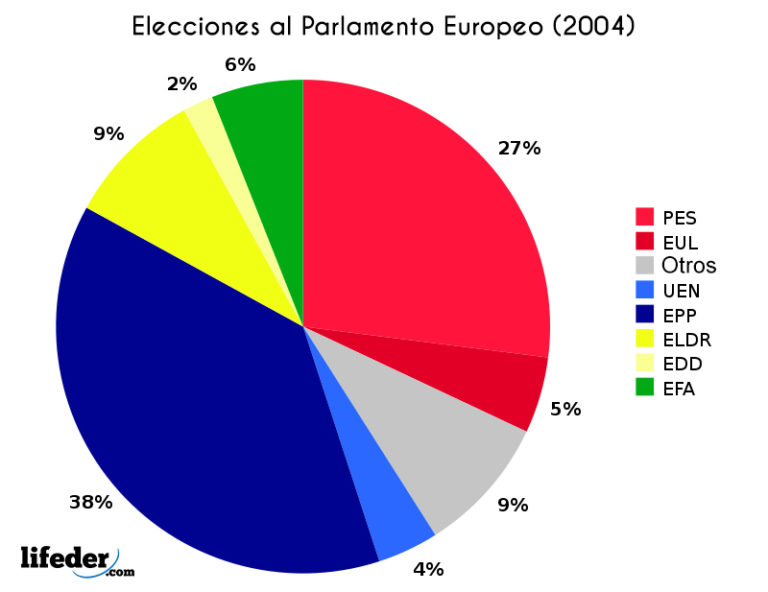 Gráficas qué son para qué sirven características tipos ejemplos