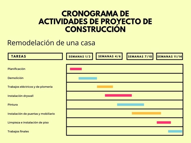 Cronograma De Actividades Que Es Para Que Sirve Como Hacerlo Ejemplo