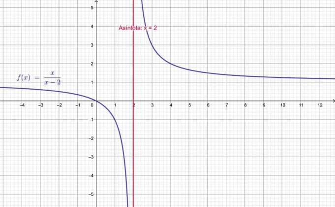 Línea vertical características y uso en matemáticas ejemplos