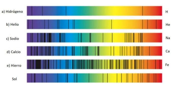 Qu Son Las Series Espectrales