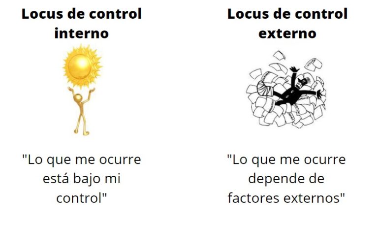 Locus of control что это