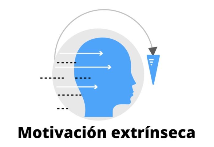 Motivación Extrínseca: Características Y Ejemplos