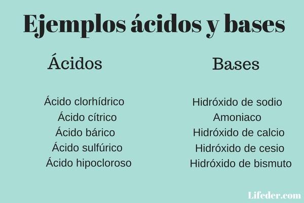 50 Ejemplos De ácidos Y Bases 8117