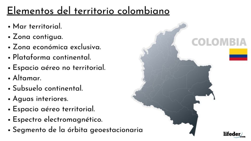 Elementos Del Territorio Colombiano Y Sus Características