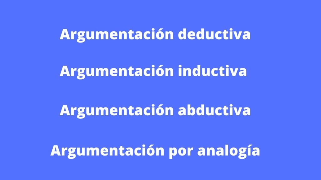 Los 4 Tipos de Argumentación Principales y Ejemplos Lifeder