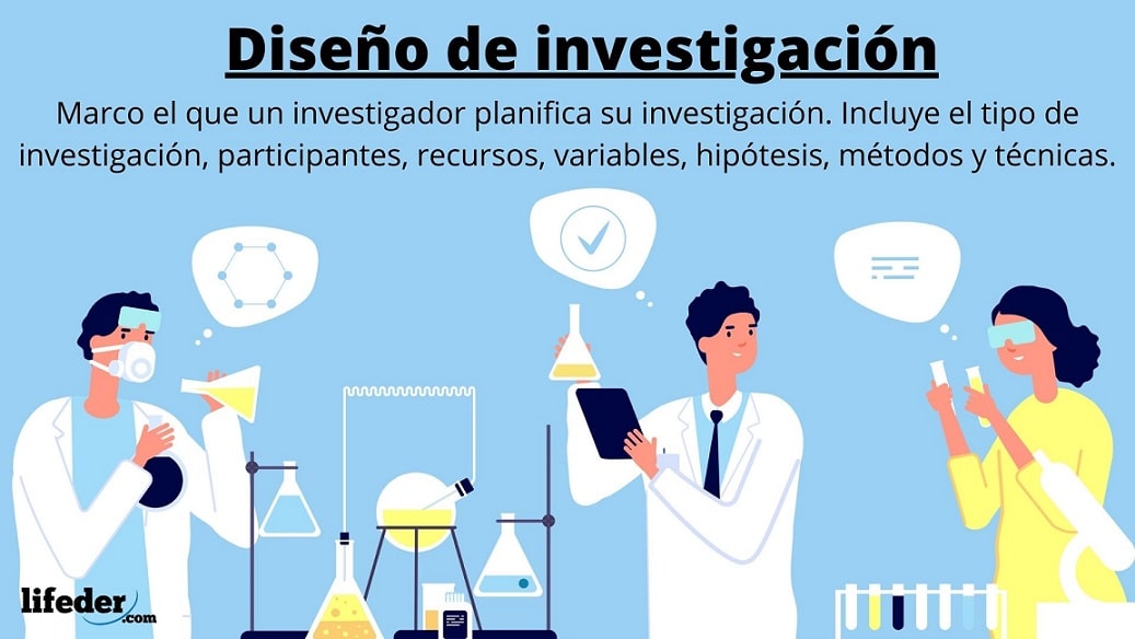 Diseño De Investigación Características Cómo Se Hace Ejemplo 9283