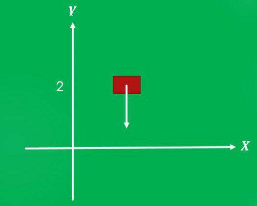 Cantidades Vectoriales: Qué Son Y Ejemplos