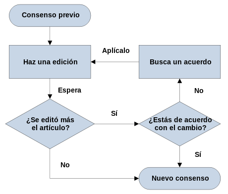 Diagrama de flujo: qué es, características, símbolos, ejemplos