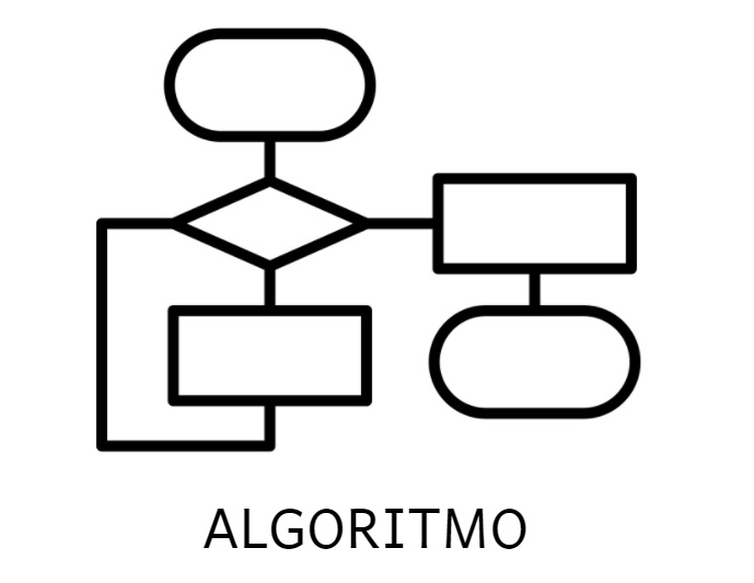 algoritmo características para qué sirve partes ejemplos 2024
