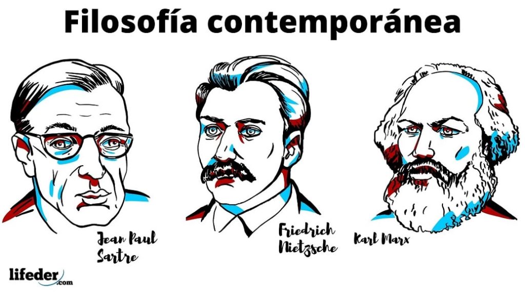 Filosofía Contemporánea Origen Características Corrientes Autores