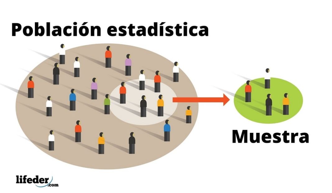 Densidad De Población: Concepto, Cómo Se Calcula Y Ejemplos