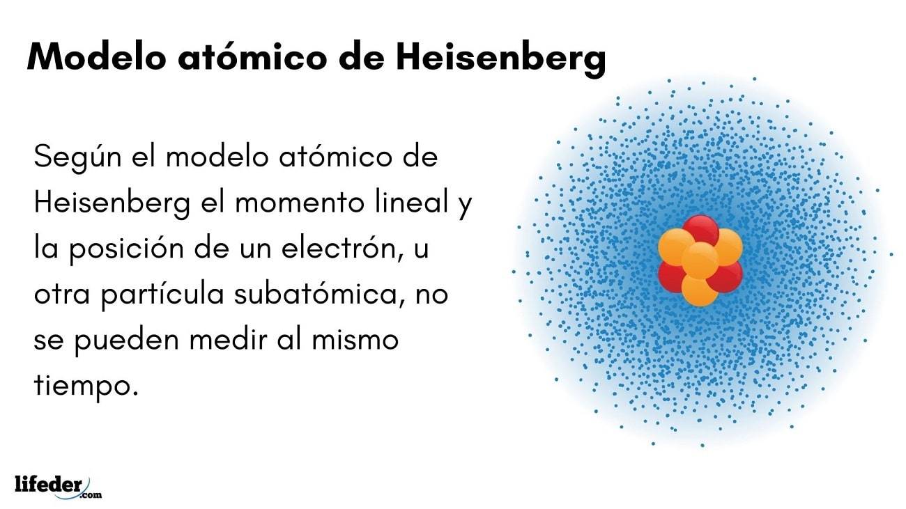 Modelo atómico de Heisenberg definición, características y limitaciones