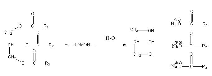 Resultado de imagen para SAPONIFICACION DE UN TRIGLICÉRIDO