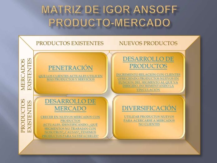 Matriz De Ansoff: Qué Es, Los Cuatro Cuadrantes, Cómo Hacerla, Ejemplos