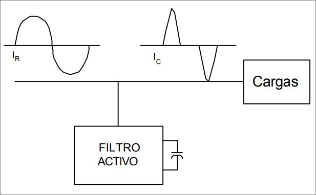 Filtros Activos: Concepto, Características, De Primer Y Segundo Orden