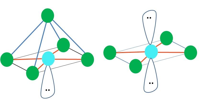 Geometria Molecular Concepto Tipos Y Ejemplos