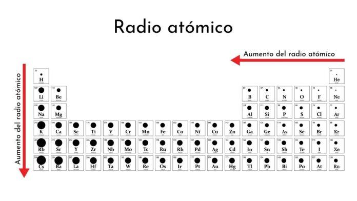 Ejemplos De Radio Atomico En La Tabla Periodica Nuevo Ejemplo Sexiz Pix 1043