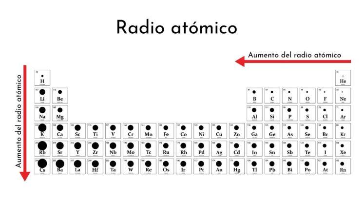 Radio Atómico Qué Es Cómo Se Mide Cómo Cambia Ejemplos 0026