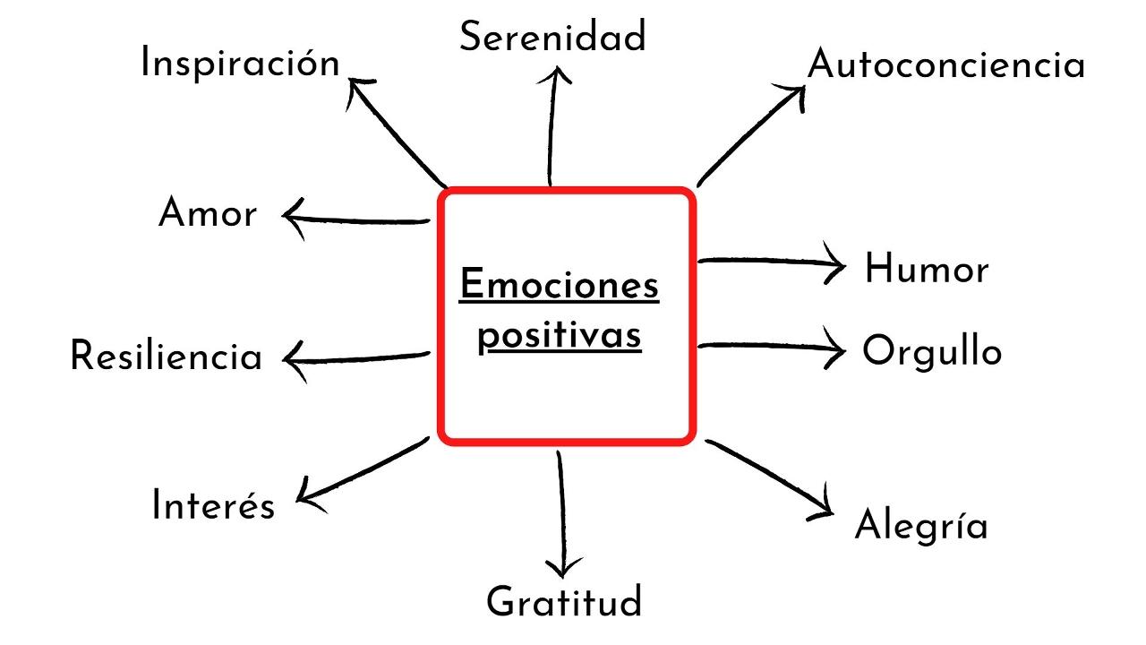 Imagenes De Emociones Positivas Y Negativas | Webphotos.org