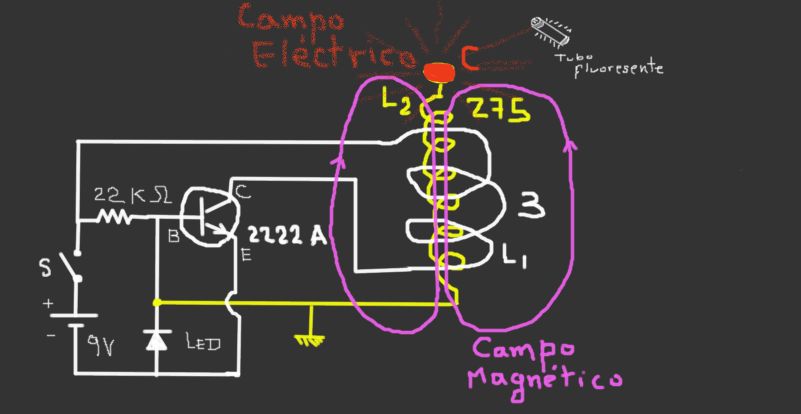 Calibración de una bobina de tesla utilizando bajo voltaje – CONFEDI
