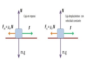 Fricci N Qu Es Tipos Coeficiente C Lculo Ejercicios Resueltos