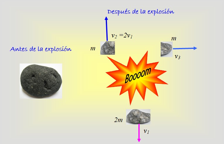 Choques Inelásticos: Qué Son, En Una Dimensión, Ejemplos