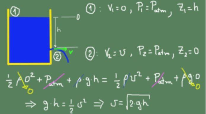 Teorema De Torricelli: Qué Es, Demostración, Fórmulas, Ejercicios