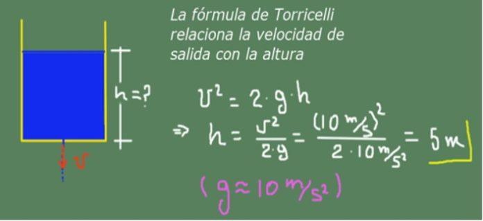 Teorema de Torricelli: en qué consiste, fórmulas y ejercicios - Lifeder