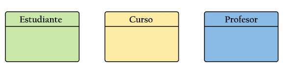 Modelo de entidad relación: historia, elementos, ejemplos