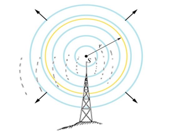 Energía electromagnética fórmula, ecuaciones, usos