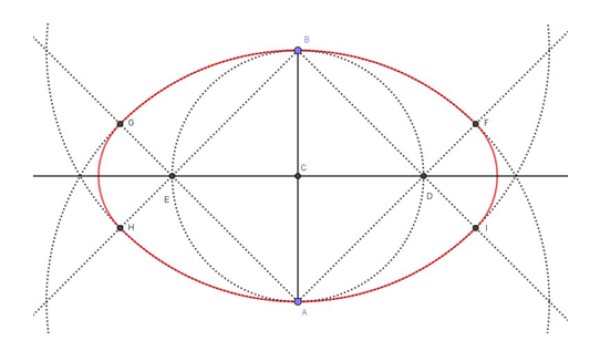 Óvalo Figura Geométrica Características Ejemplos Ejercicios Lifeder