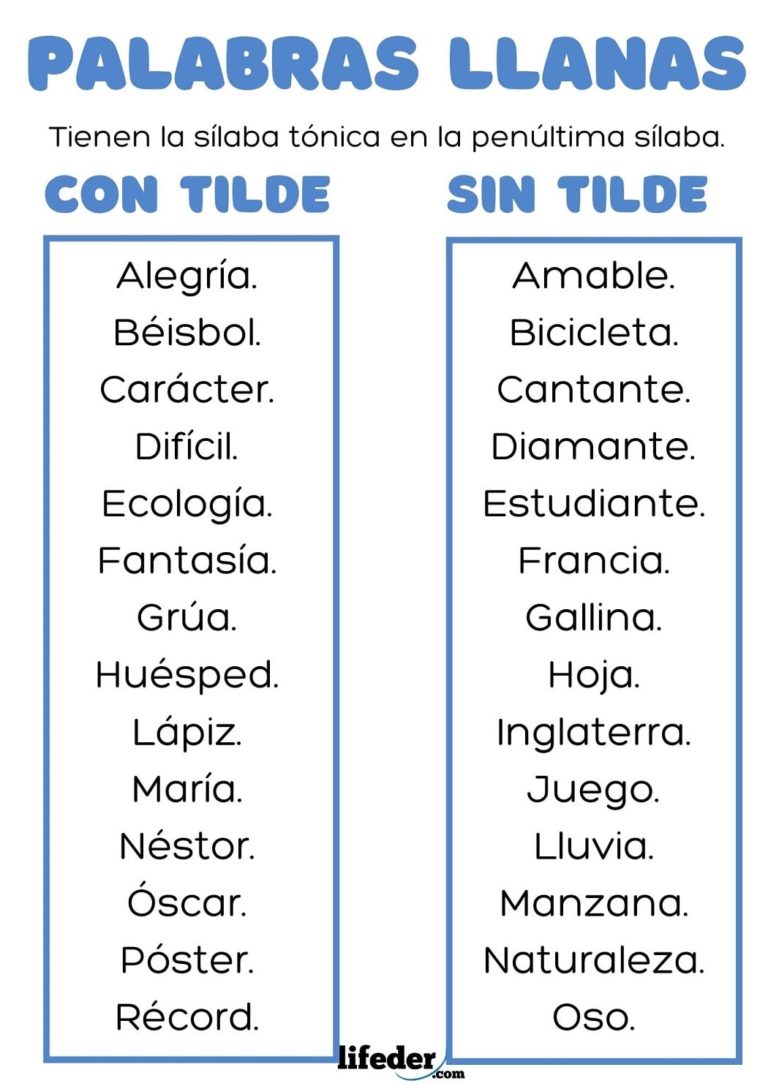 Palabras llanas qué son cuándo llevan tilde y ejemplos fácil