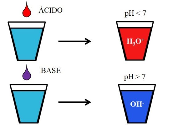 50 ejemplos de ácidos y bases