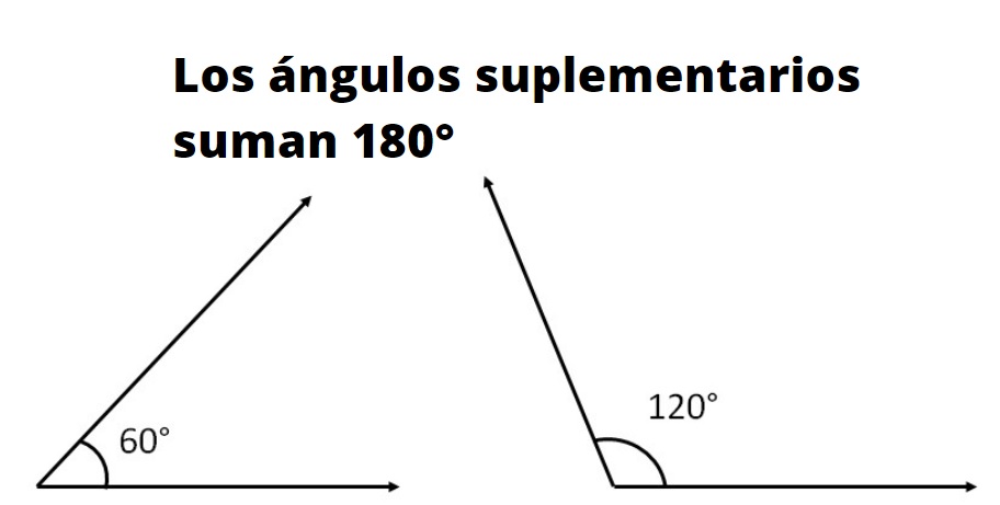 Ángulos Suplementarios Cuáles Son Cálculo Ejemplos Ejercicios 5356