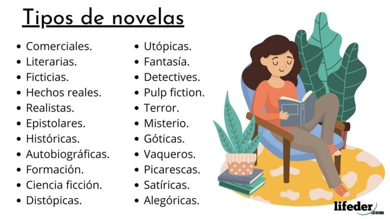 Los 18 Tipos De Novelas Y Sus Características Con Ejemplos