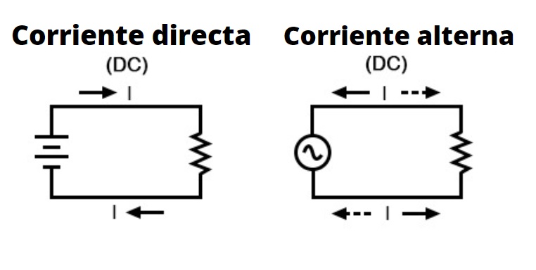 Diferencias Entre Corriente Alterna Y Directa Lifeder 2656