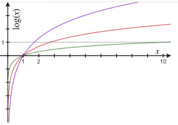 funci-n-logar-tmica-propiedades-ejemplos-ejercicios
