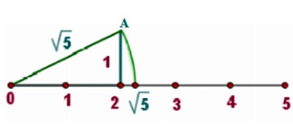 Números Irracionales Historia Propiedades Clasificación Ejemplos 3025