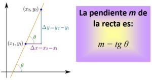 Rectas Oblicuas: Características, Ecuaciones Y Ejemplos