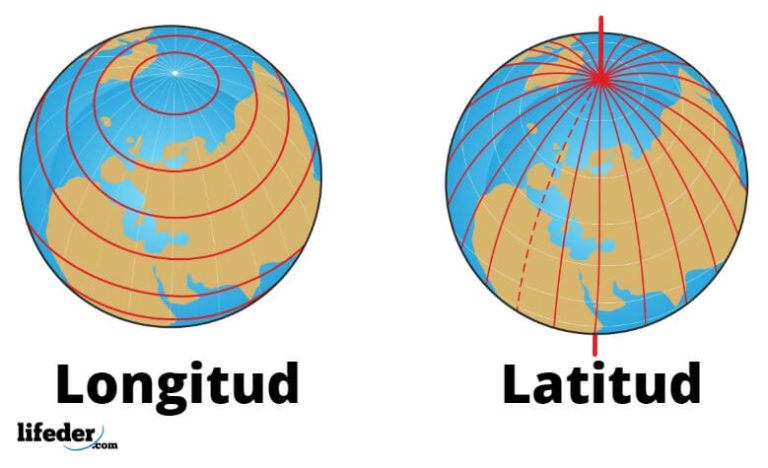 Coordenadas Geográficas: Cuáles Son, Para Qué Sirven, Ejemplos