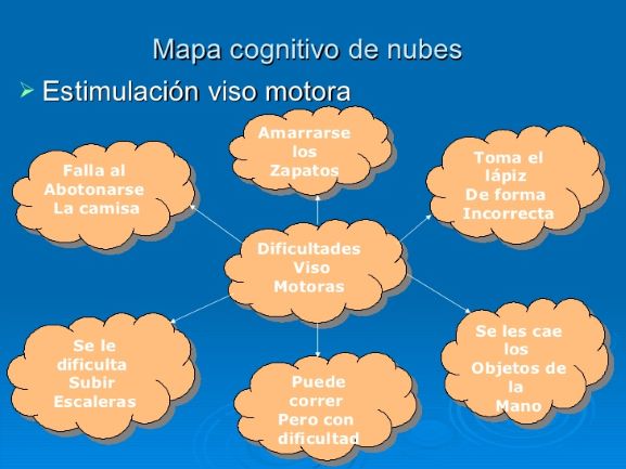 Mapa Cognitivo Tipos Caracter Sticas Y Ejemplos